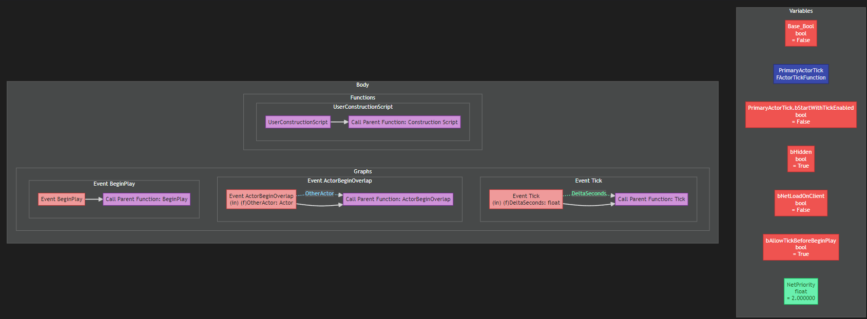 A rendered Mermaid flowchart of a Blueprint